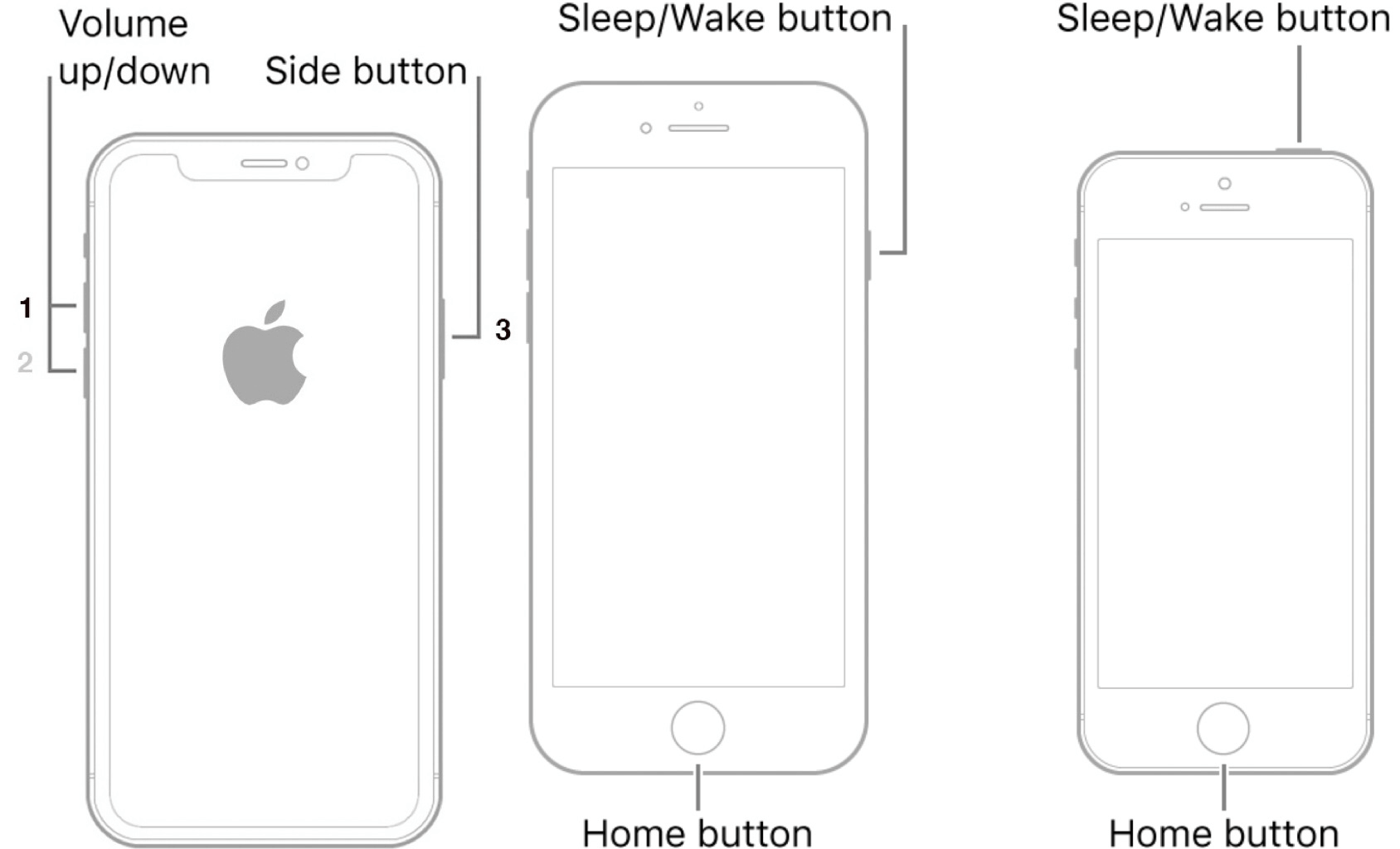 iphone button