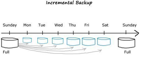 Rescue Your System with AOMEI Universal Restore