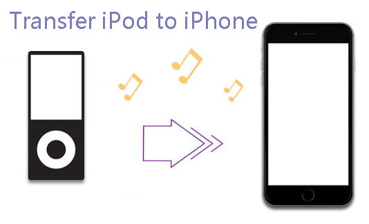 Transfer Ipod To Iphone