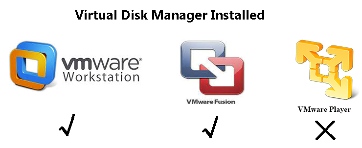 Virtual Disk Manager Installed