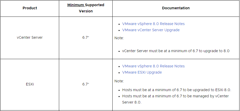 vCenter 8 minimum supported version