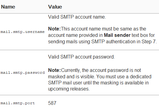 configure smtp user settings
