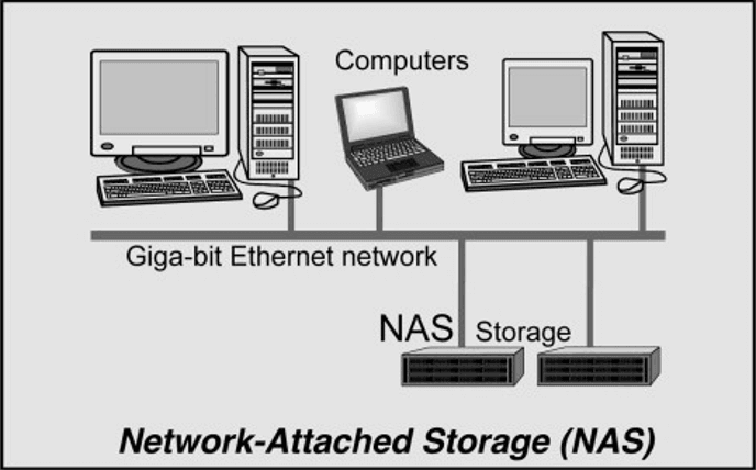 NAS storage