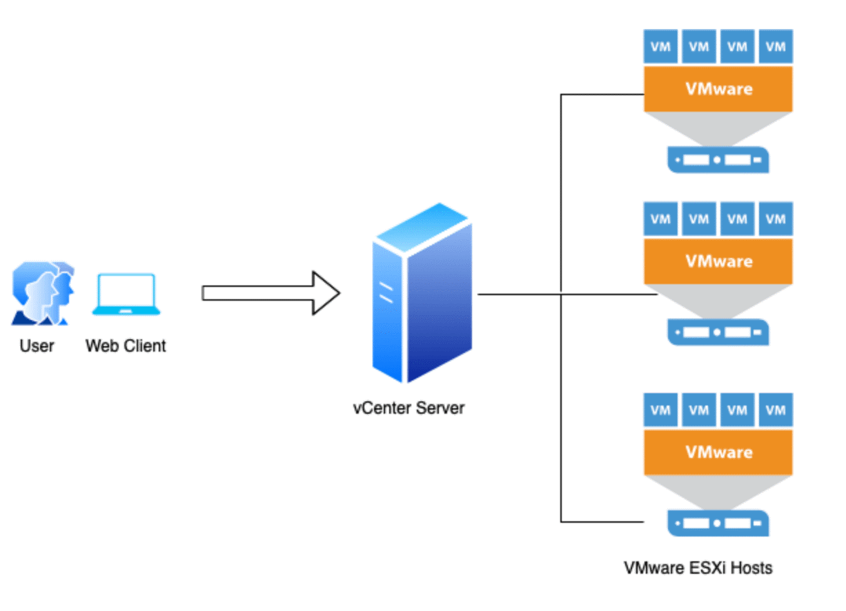 vcenter-web-client