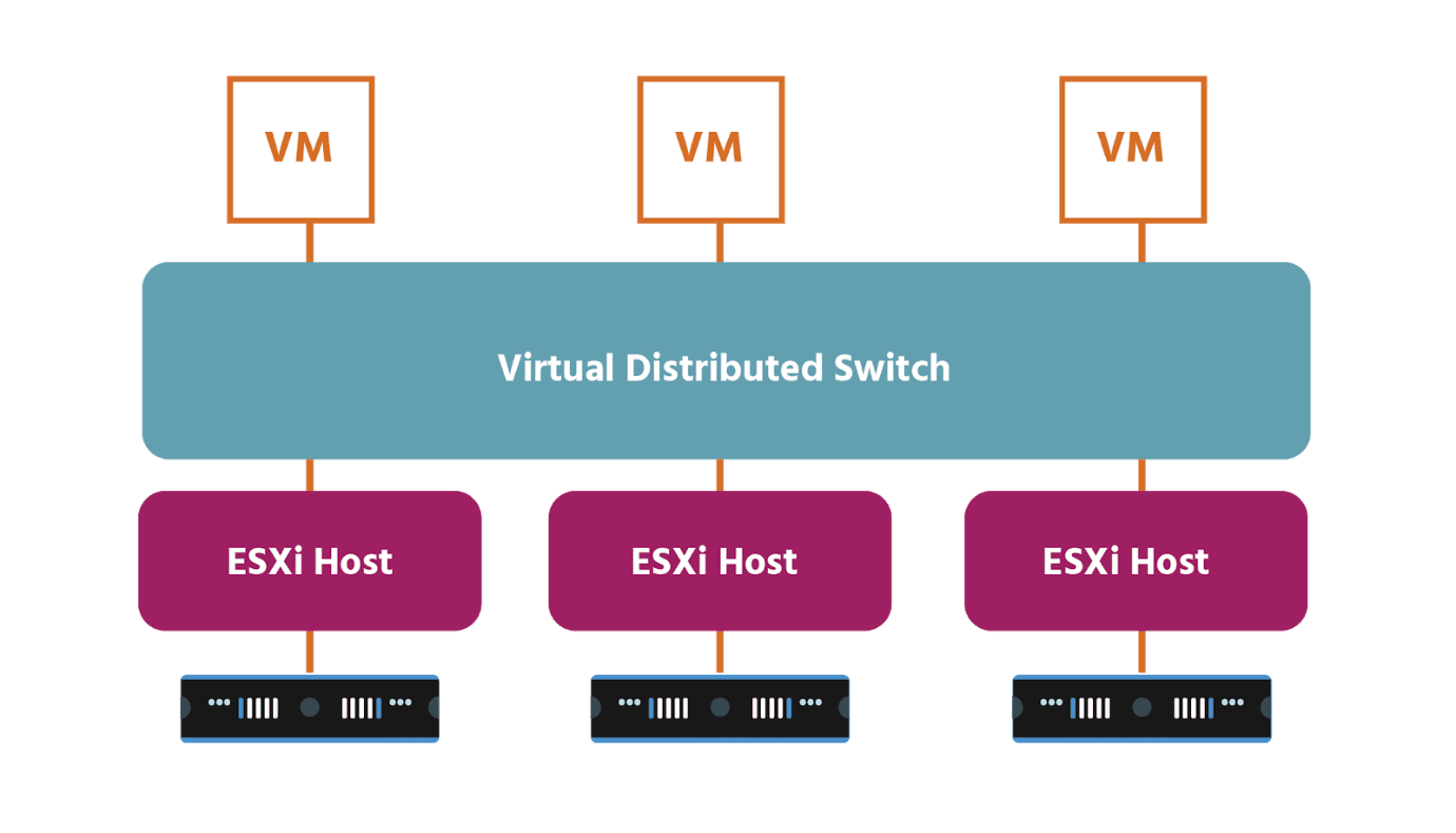 vsphere distributed switch