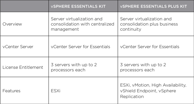 vSphere Essentials vs vSphere Essentials Plus