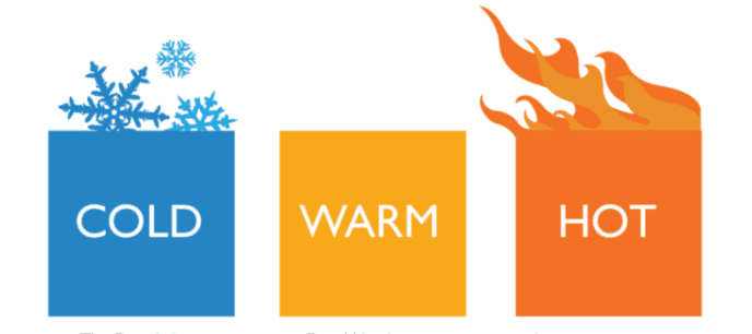 what is a warm site for disaster recovery