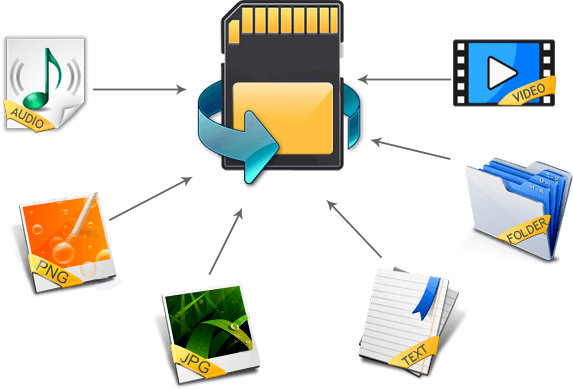 to bound mainly canvas 3 Methods | How to Recover Data from SD Memory Card