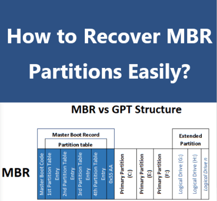 recover-mbr-partition