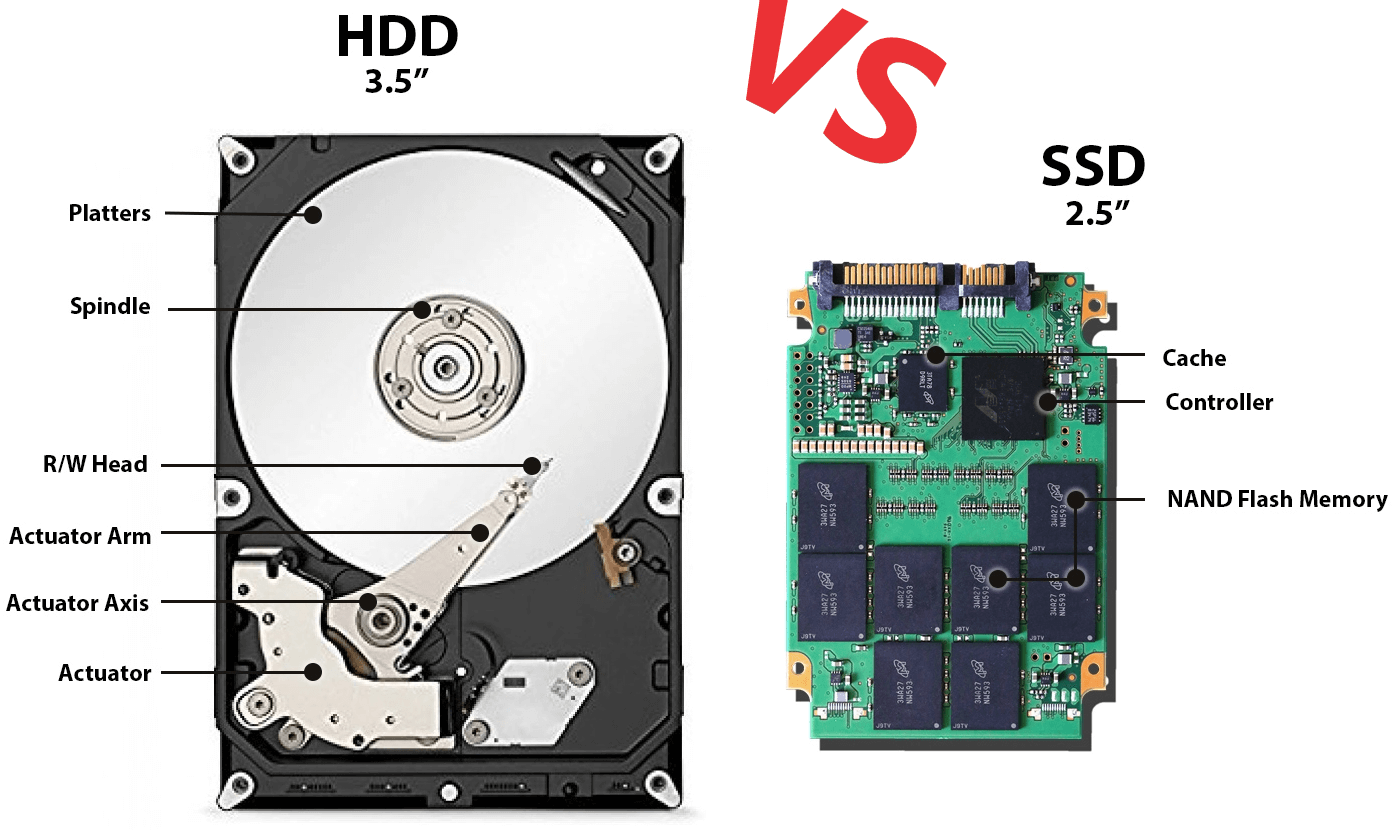 Migrate Windows 10 to SSD without Reinstalling