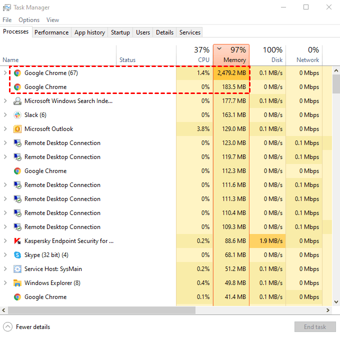 How Fix Chrome using too much Memory (13 Ways)