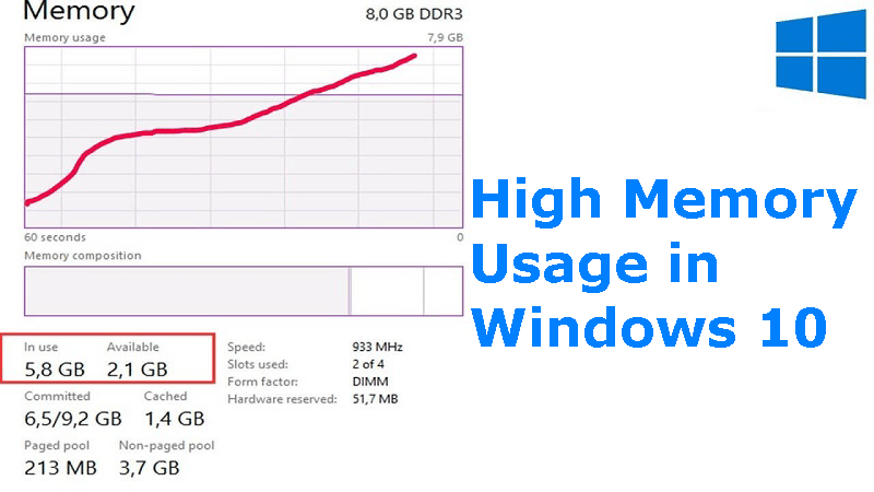 Fix High Usage In Windows 10