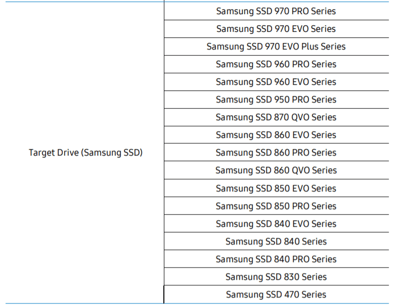 Target Samsung SSD