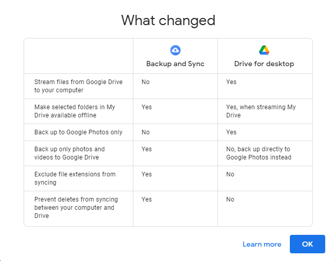 Google Drive for Desktop vs Backup and Sync
