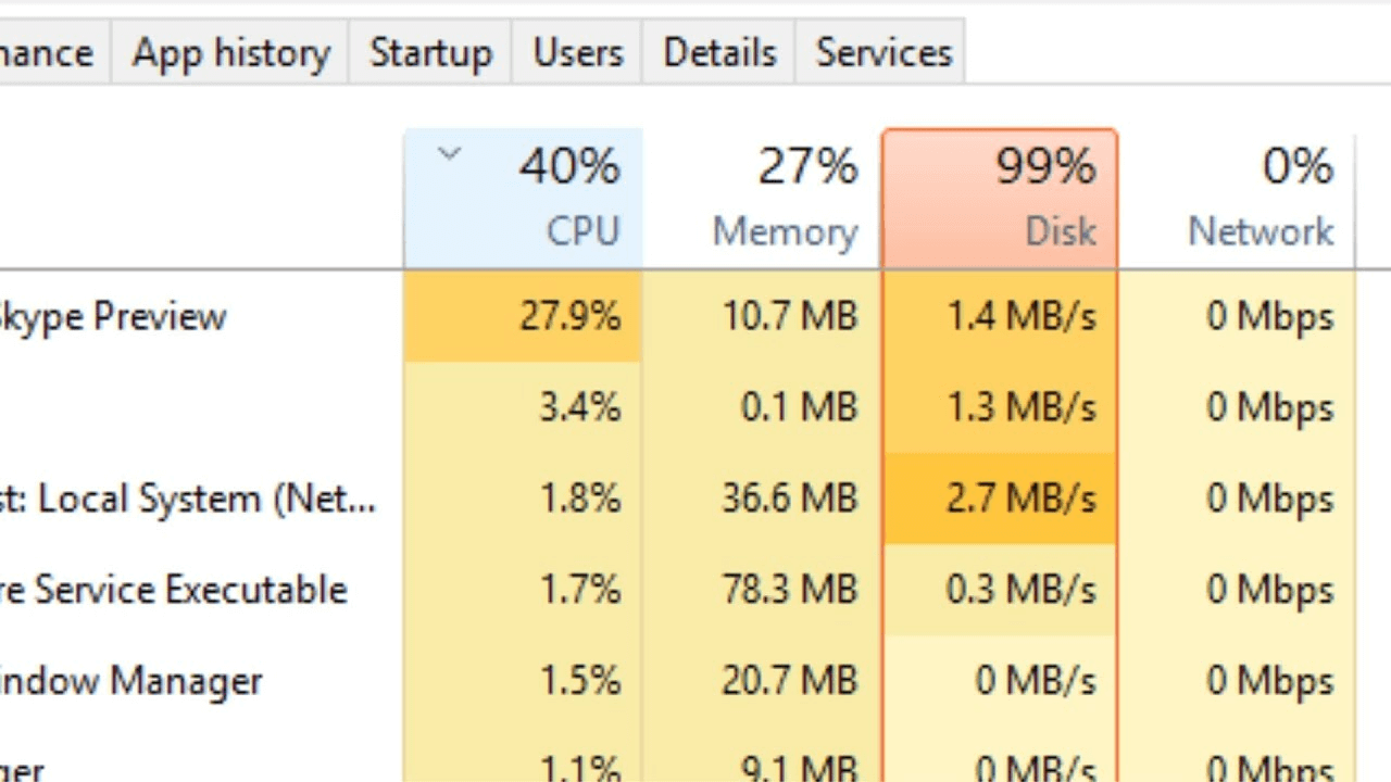 Fix Guide to 99 Disk Usage on Windows 10