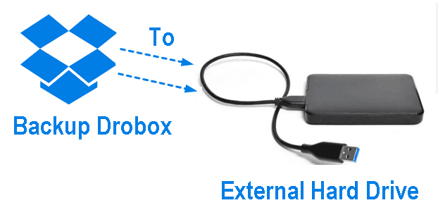 Backup Dropbox to External Hard Drive
