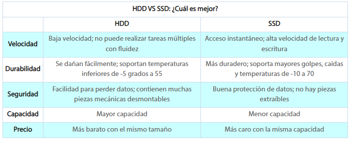 hdd vs ssd