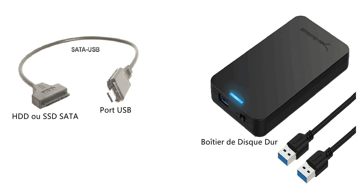 boîtier SATA vers USB