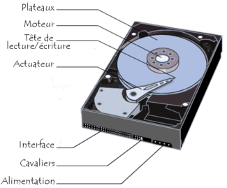 Moyen de stockage - Guide d'achat stockage : disque dur et SSD