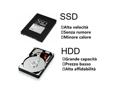 SSD Vs. HDD