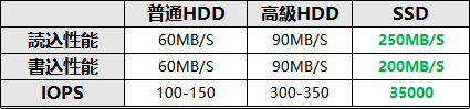 hddからssd