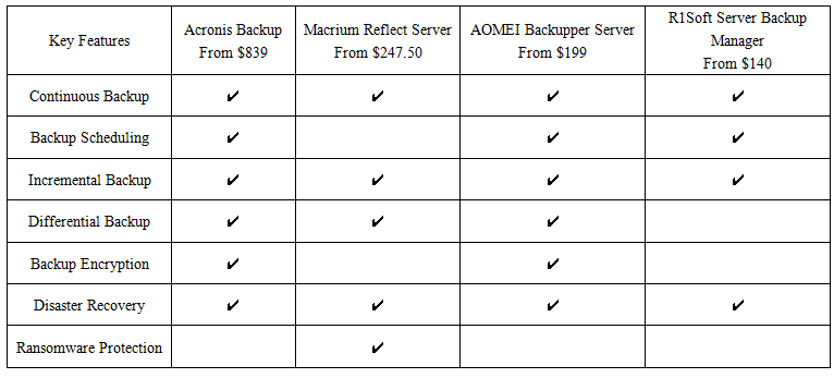 Server Comparison Chart